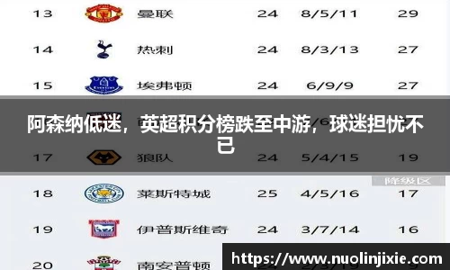阿森纳低迷，英超积分榜跌至中游，球迷担忧不已