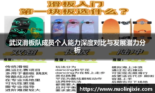 武汉滑板队成员个人能力深度对比与发展潜力分析